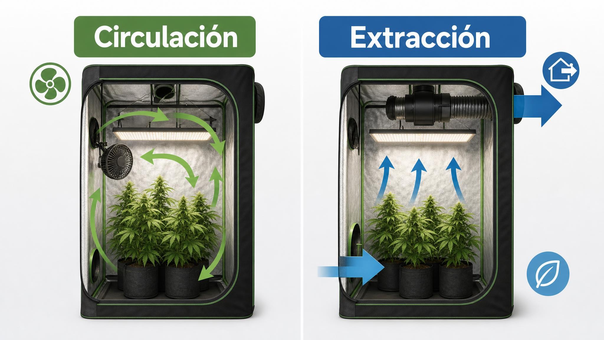 Comparación entre circulación interna y extracción de aire en un indoor.