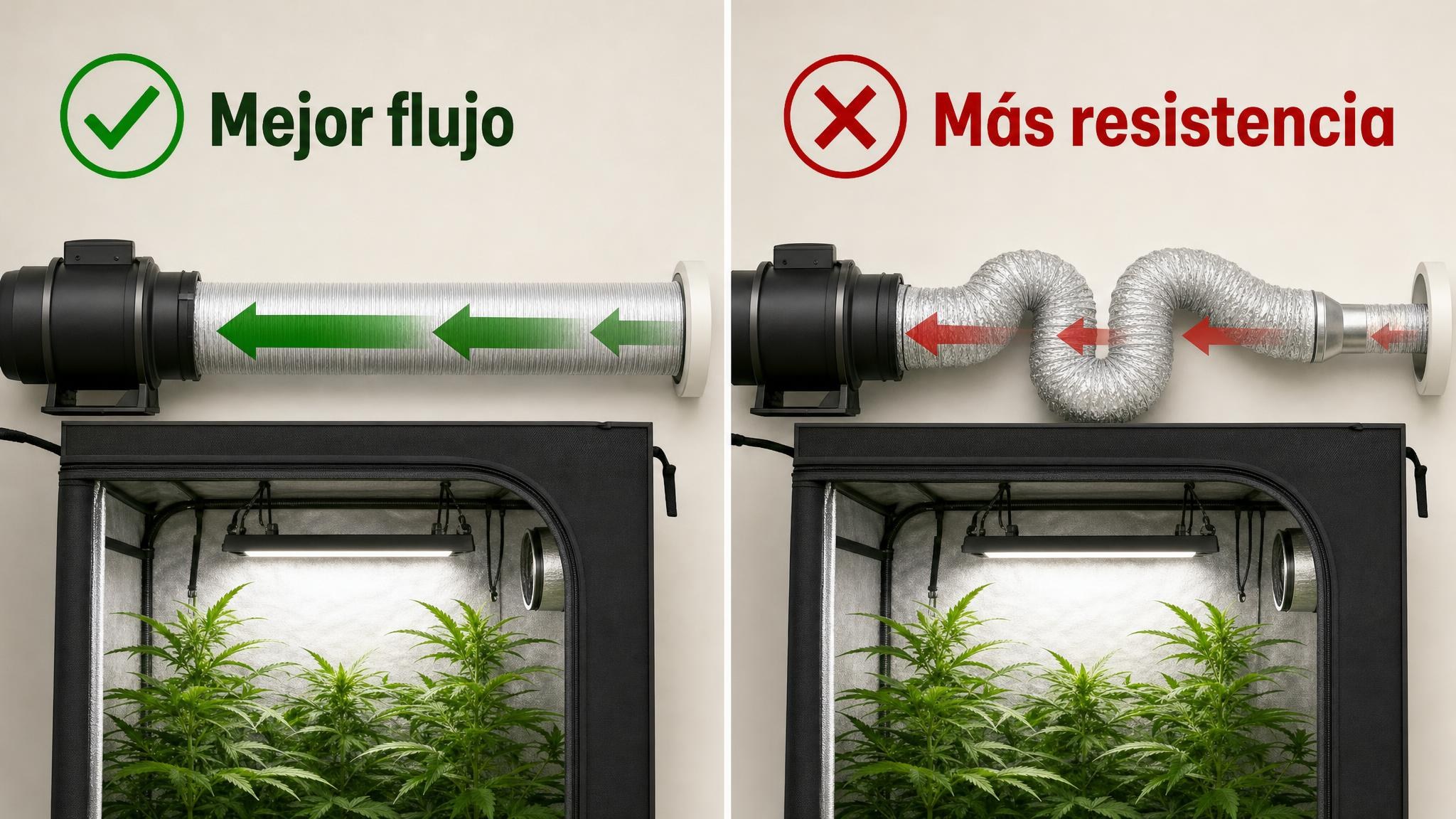 Comparación entre un ducto corto y recto con buen flujo y un ducto largo con curvas que genera resistencia.