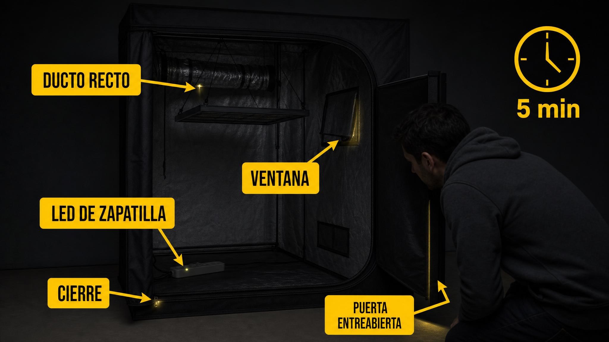 Diagrama de una carpa de cultivo con puntos comunes de fugas de luz durante la noche de la planta.