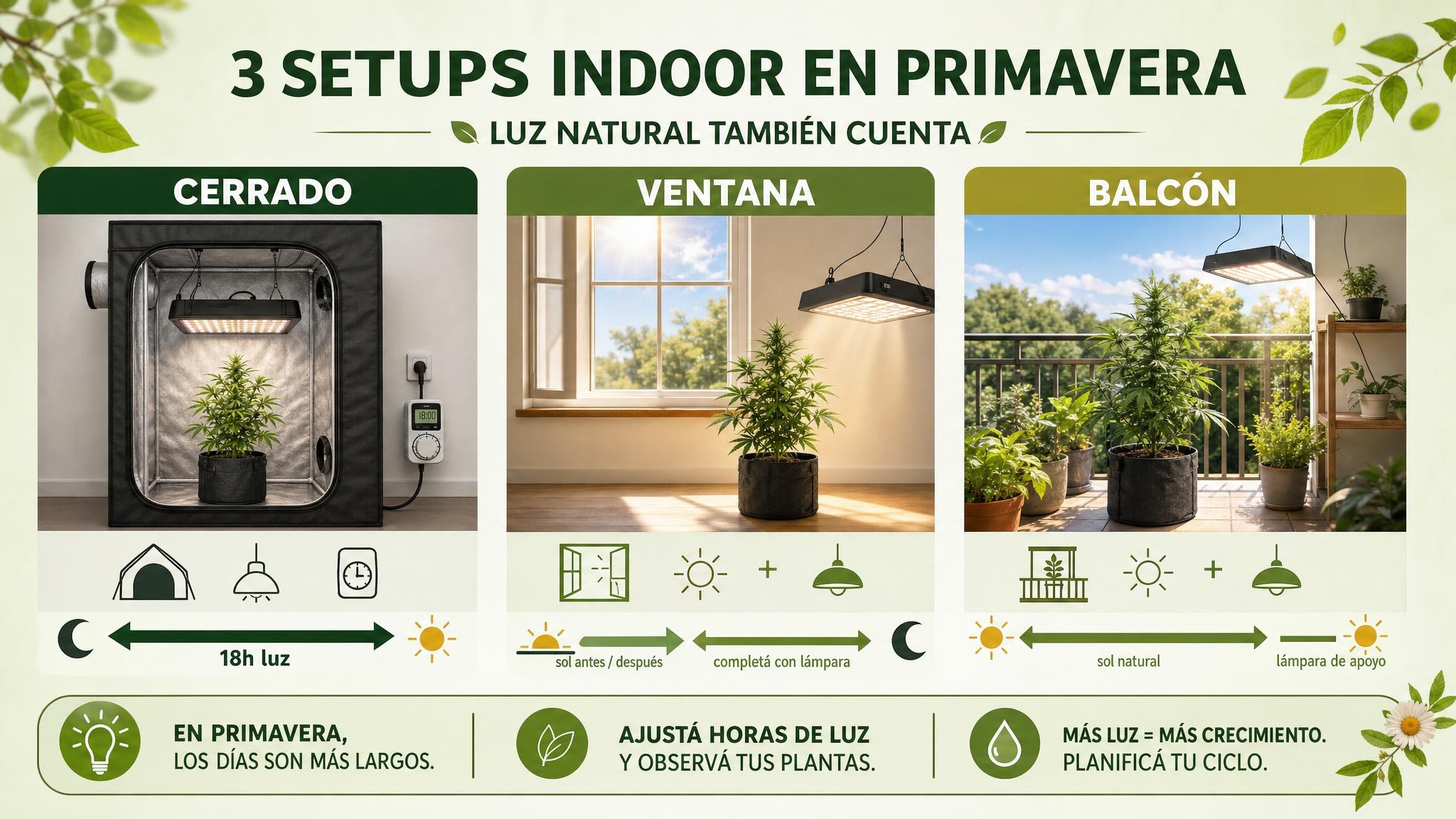 Comparación de tres escenarios donde la luz natural puede o no modificar el fotoperiodo del indoor.