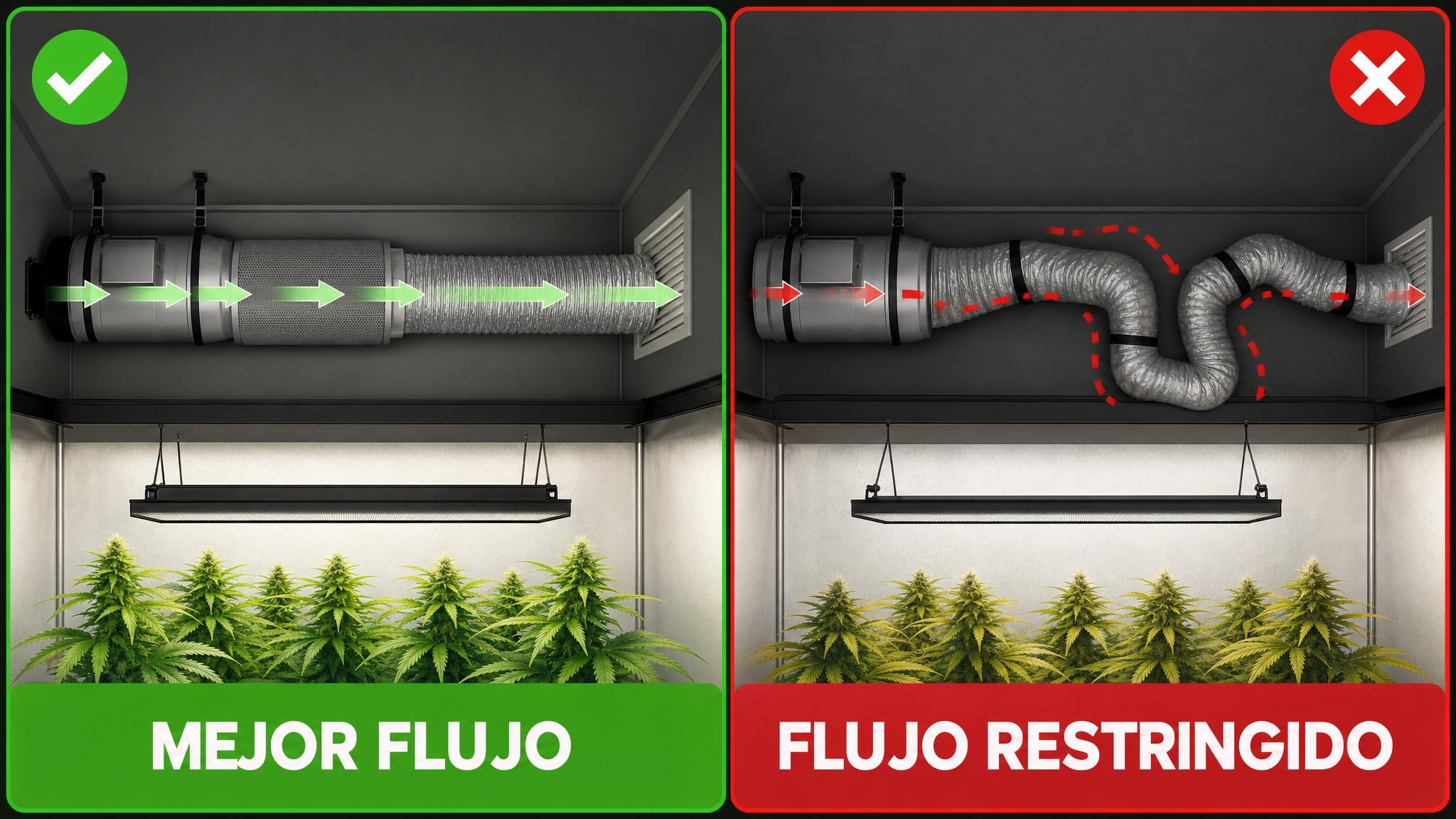 Comparación entre un ducto corto y recto con buen flujo y un ducto largo, aplastado y con curvas que restringe la ventilación.