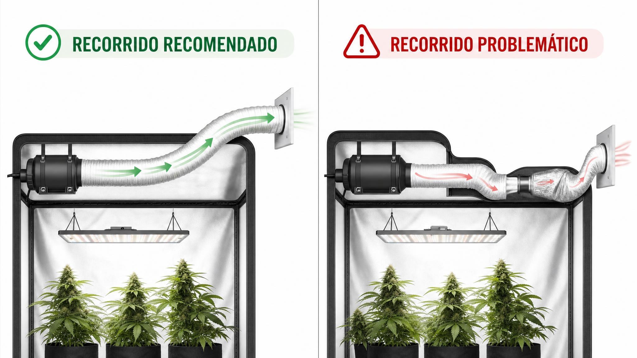 Comparación de un ducto corto con curva amplia frente a un ducto largo, aplastado y con curvas cerradas.